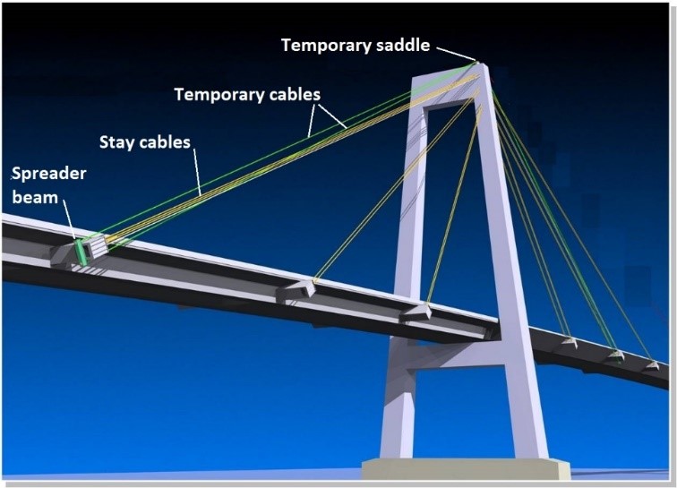 Bridge schematic showing temporary cables holding up the bridge deck